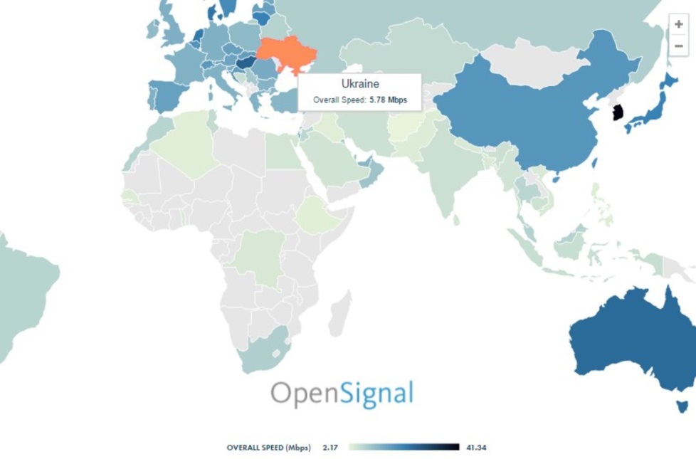 В Україні мобільний інтернет один із найгірших у світі – OpenSignal