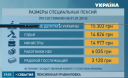 С 1 июня депутаты будут получать пенсию как простые украинцы (видео)