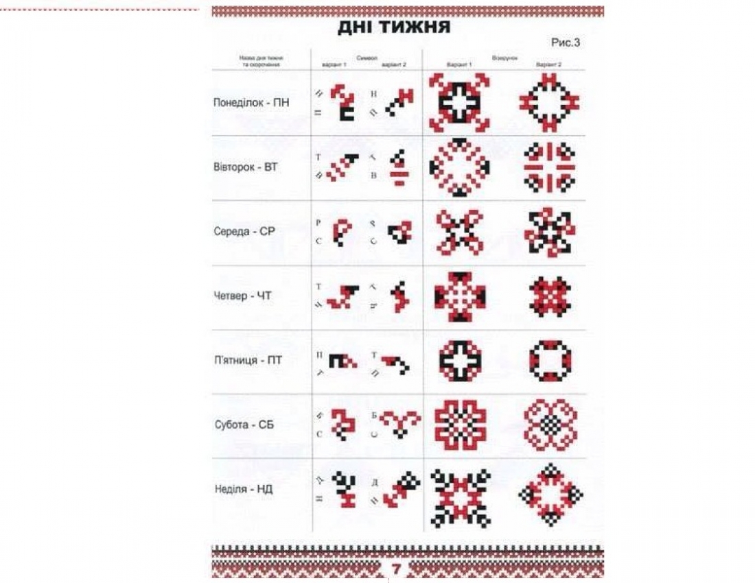 Alphabet of Ukrainian embroidery symbols.Use symbols of Ukrainian embroidery to spell the name of your town!