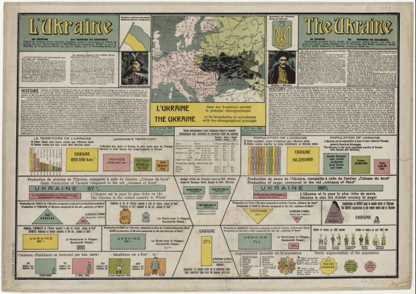 100 років тому Україна була економічним гігантом - інфографіка