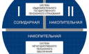 Пенсионная система Украины
