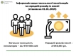 Середня пенсія в Україні не дотягнула до 100 доларів Середня пенсія в Україні не дотягнула до 100 доларів