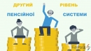 Нацкомфінпослуг розробляє нормативну базу для другого рівня пенсійної системи 