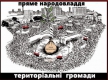 Територіальні громади в Україні: міф чи реальність? Територіальні громади в Україні: міф чи реальність?