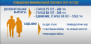 Инфографика: пять этапов повышения пенсии в 2021 году