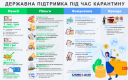 Держпідтримка під час карантину: пенсії, податкові пільги, комуналка, оренда Держпідтримка під час карантину: пенсії, податкові пільги, комуналка, оренда