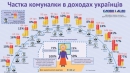 «Жах пенсіонера»: що залишається після оплати «комуналки» (інфографіка) «Жах пенсіонера»: що залишається після оплати «комуналки» (інфографіка)