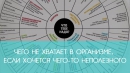 Чего не хватает в организме, если хочется чего-то неполезного