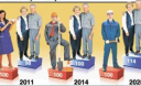 В Україні більше пенсіонерів, ніж людей, які працюють, – Москаль