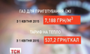 Різке подорожчання газу і тепла поставить на межу виживання 4 мільйони українців