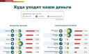Насколько на самом деле подорожала жизнь в Украине за год Насколько на самом деле подорожала жизнь в Украине за год