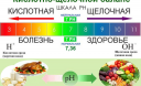 Кислотно-щелочное равновесие - pH-баланс - соотношение кислоты и щелочи — Что такое рН?