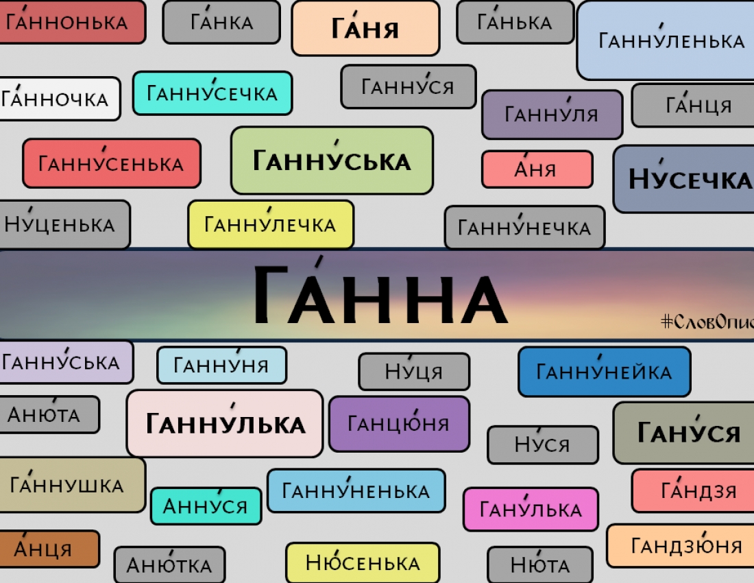 Синонімічна краса українських імен