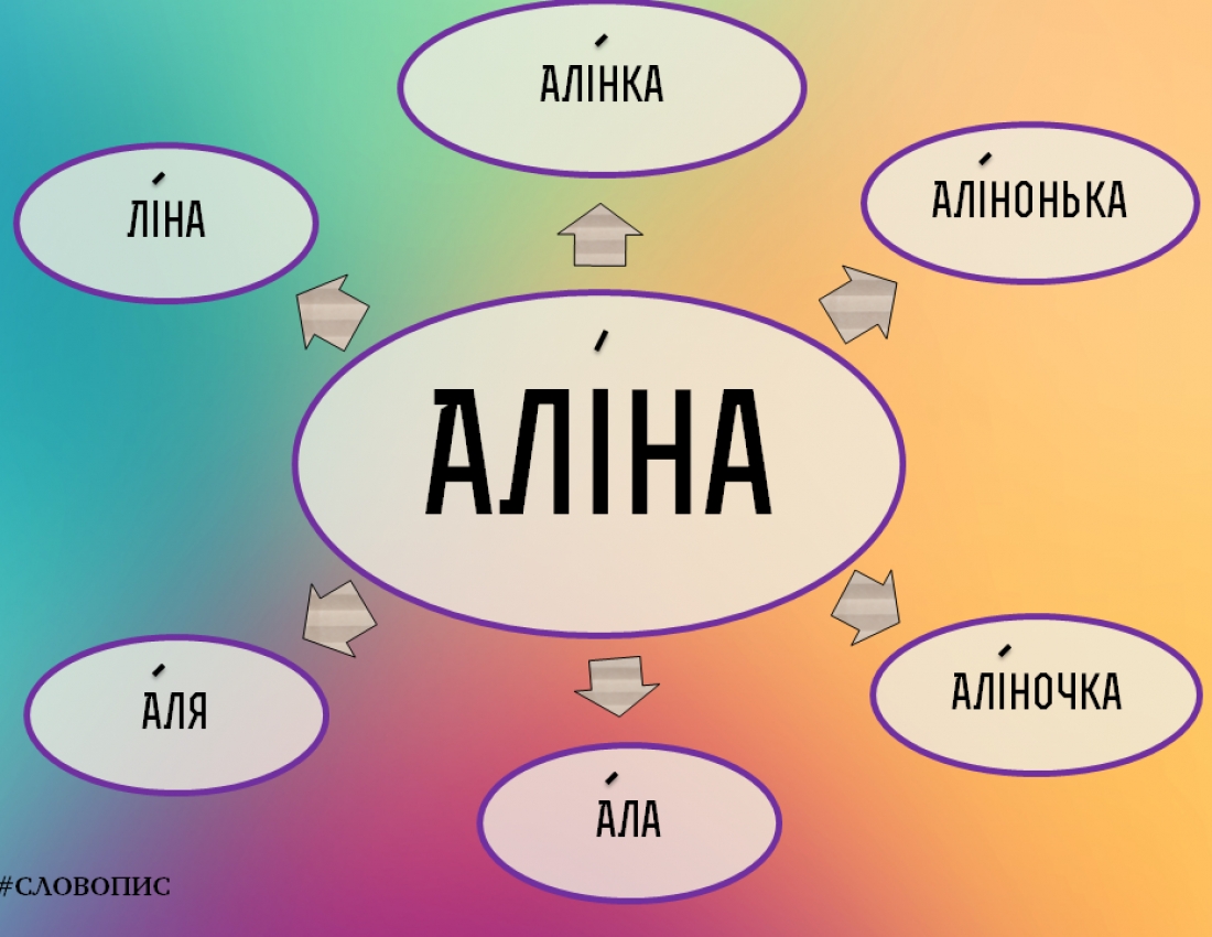 Синонімічна краса українських імен