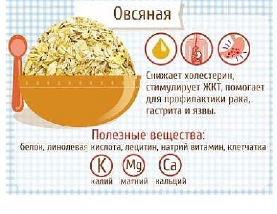 Розумна абетка!!! Усе про крупи