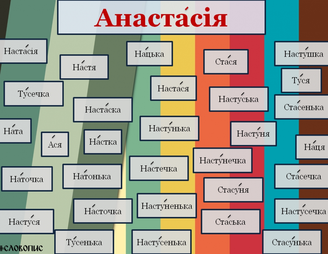 Синонімічна краса українських імен