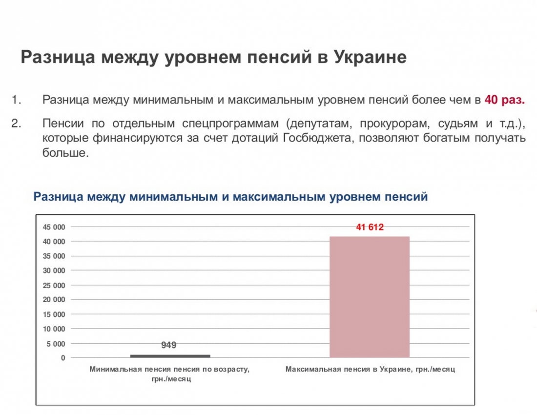 Аналіз розміру пенсійних виплат в Україні