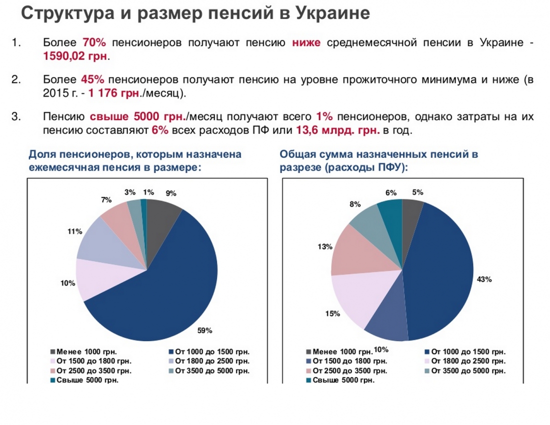 Аналіз розміру пенсійних виплат в Україні