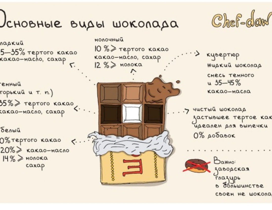 20 життєво важливих кухонних шпаргалок, які зроблять із вас шеф-кухаря екстра-класу!