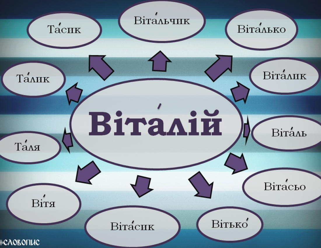 Синонімічна краса українських імен