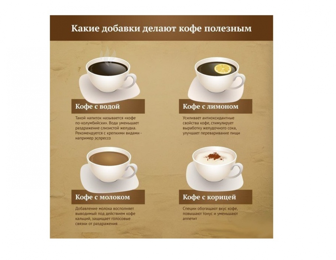 Какие добавки делают кофе полезным