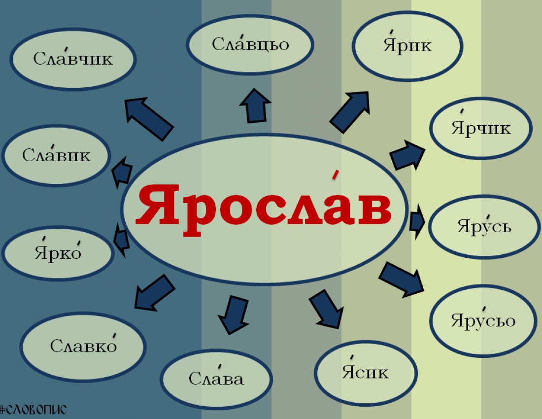 Синонимическая красота украинских имен