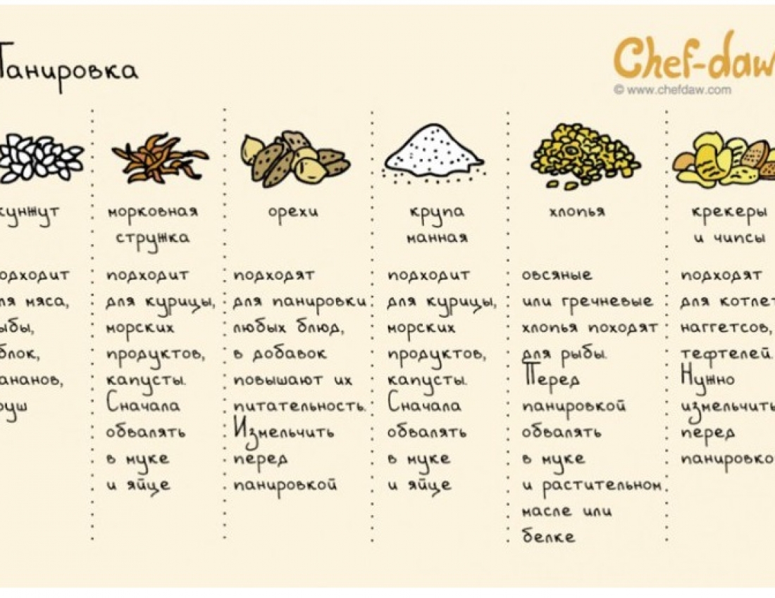 20 життєво важливих кухонних шпаргалок, які зроблять із вас шеф-кухаря екстра-класу!