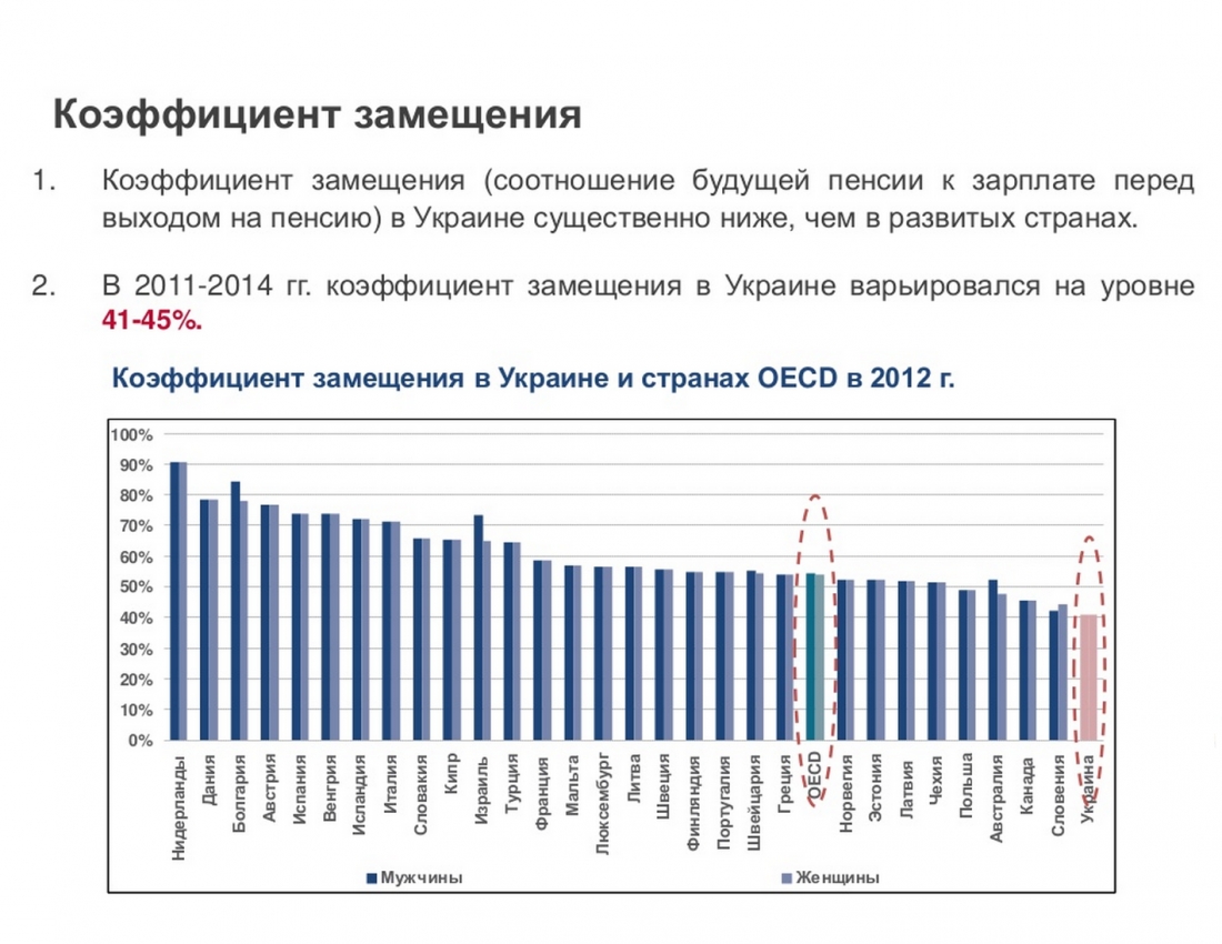 Коэффициент замещения пенсии. Коэффициент замещения заработной платы. Коэффициент замещения утраченного заработка. Коэффициент замещения пенсии зарплатой. Коэффициент замещения пенсии.