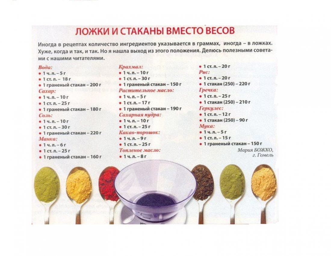 Подсказка для каждой хозяйки:-)