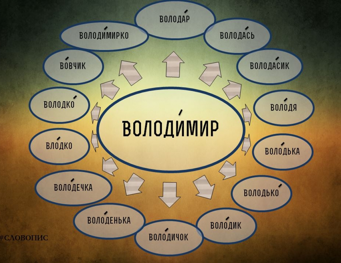 Синонімічна краса українських імен