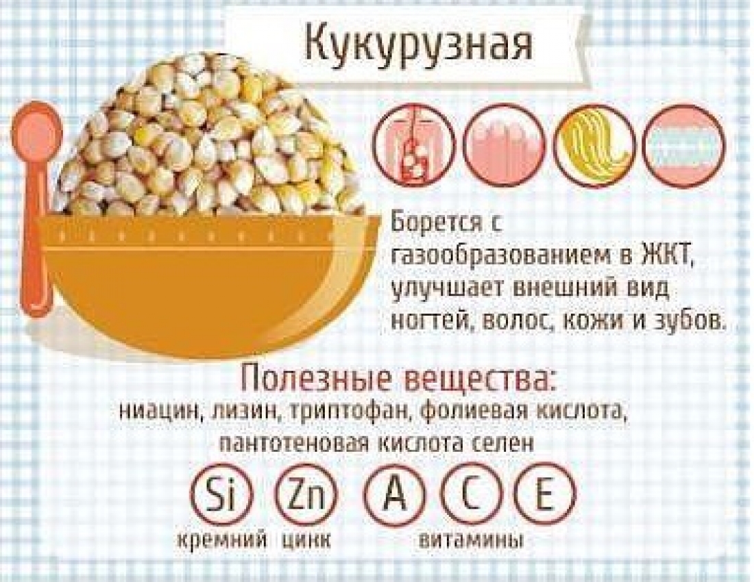 Розумна абетка!!! Усе про крупи