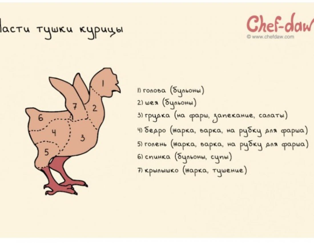 20 життєво важливих кухонних шпаргалок, які зроблять із вас шеф-кухаря екстра-класу!