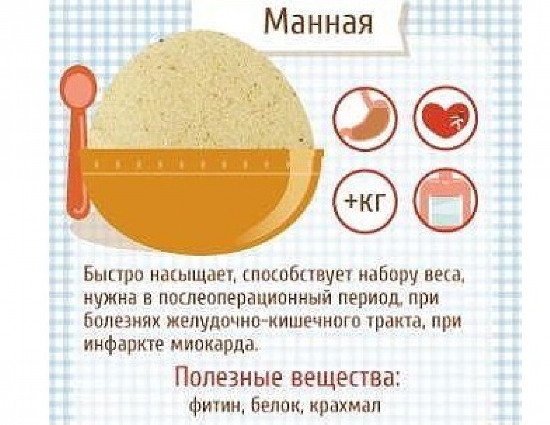 Умная азбука!!! Все о крупе