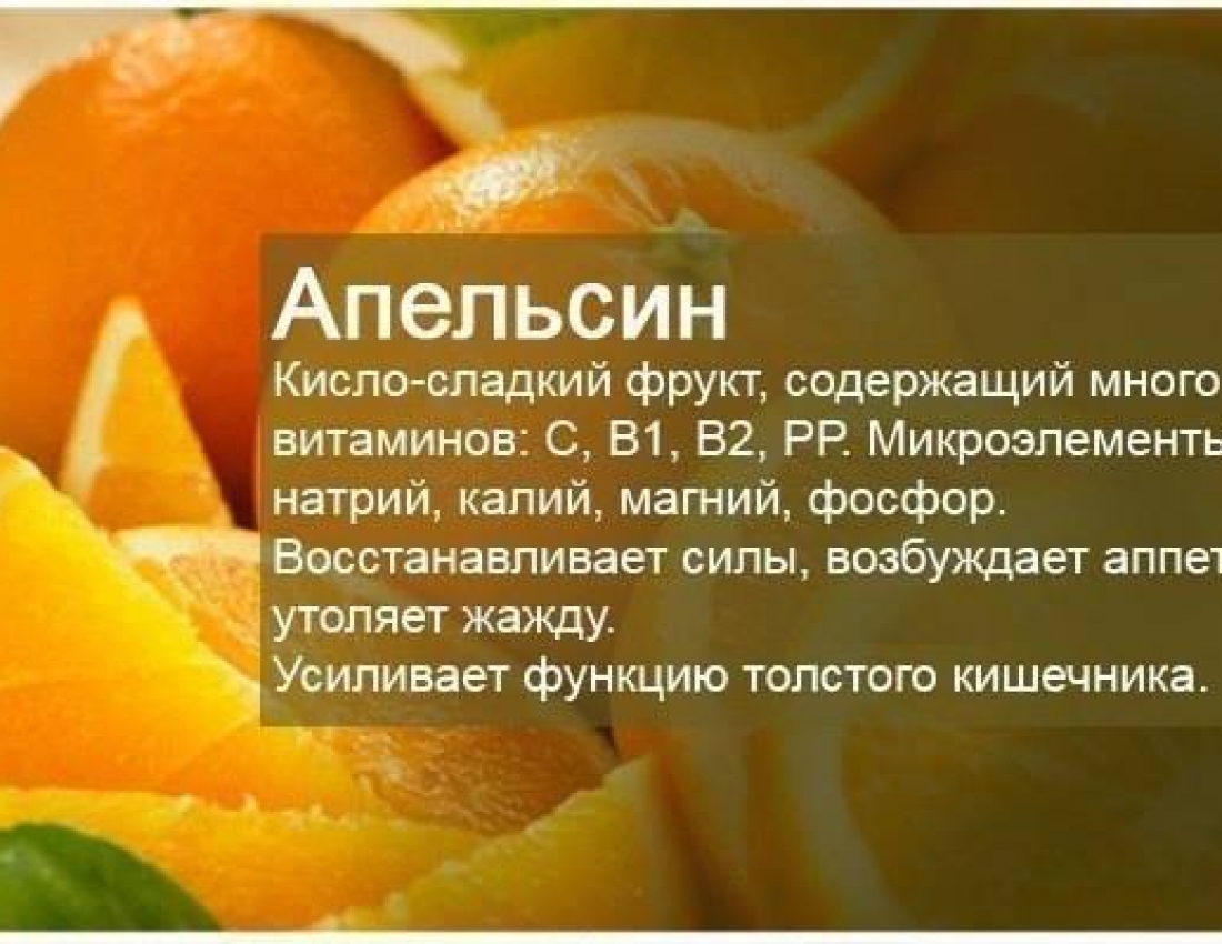 Фруктова абетка