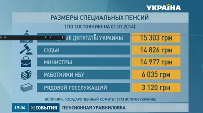 С 1 июня депутаты будут получать пенсию как простые украинцы (видео)