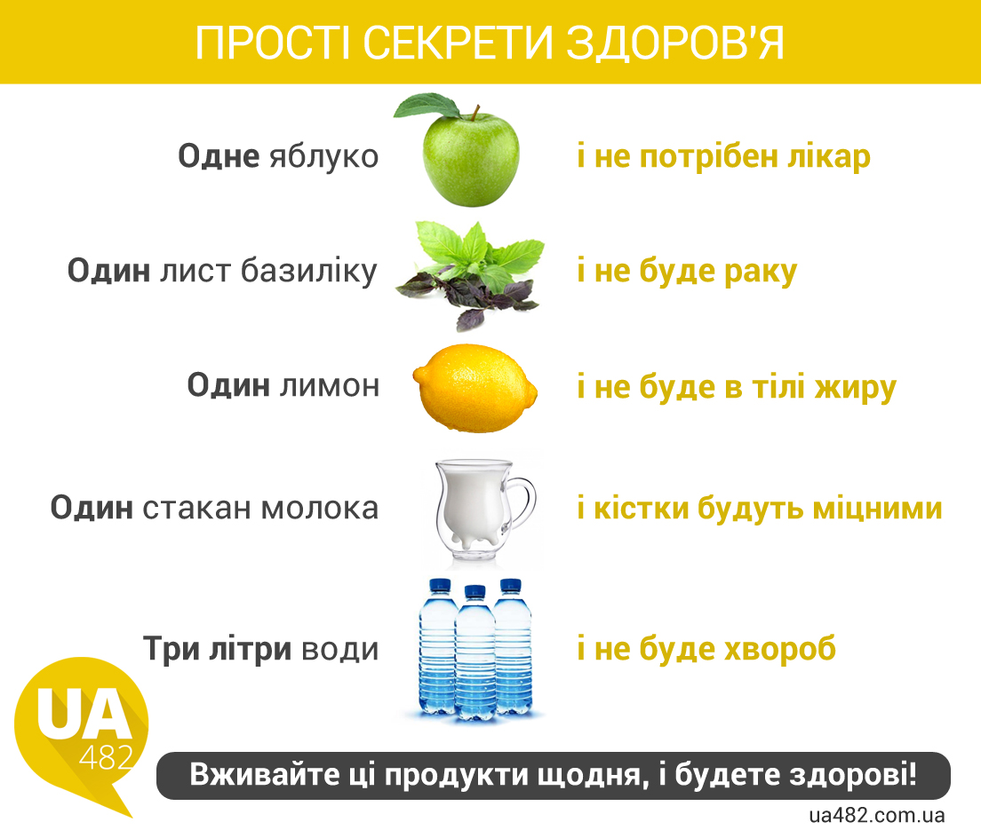 Прості секрети здоров’я Прості секрети здоров’я