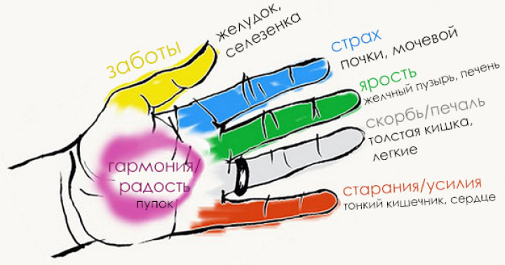 Чего можно добиться, вложив пальцы в ладонь Чего можно добиться, вложив пальцы в ладонь